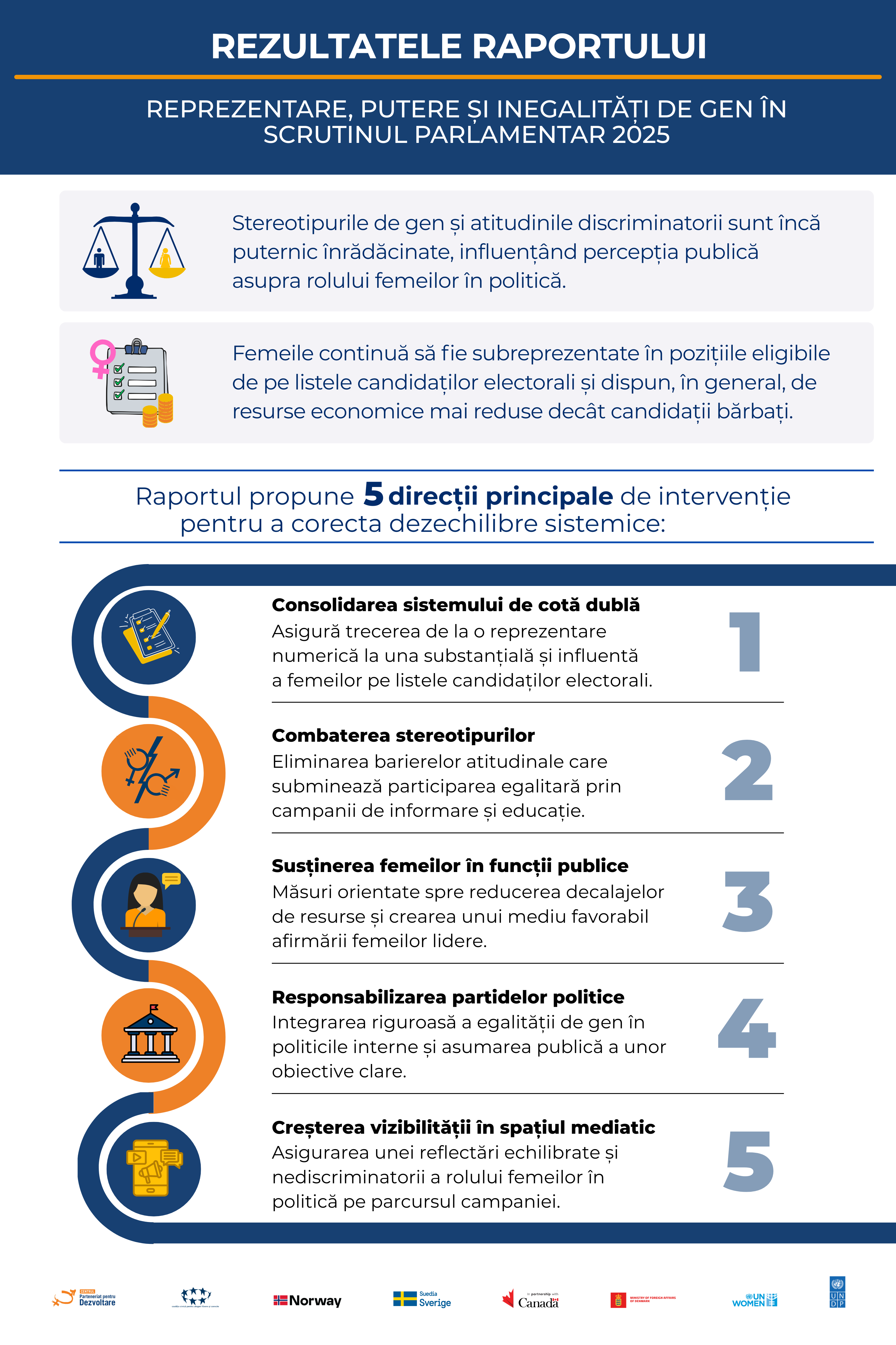 Infografic 2 2