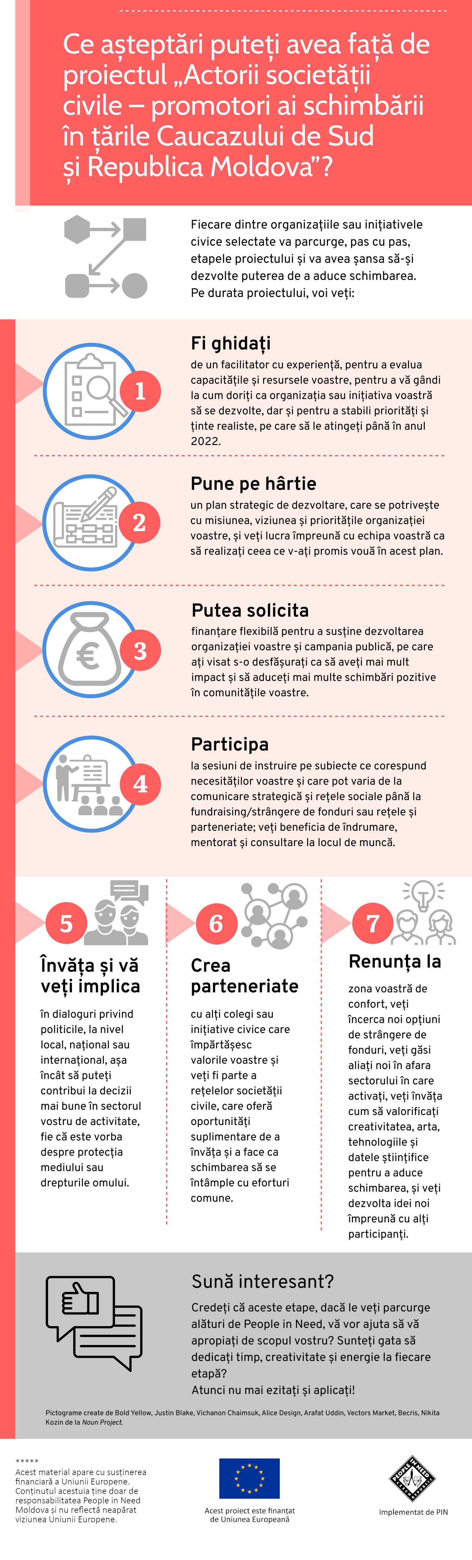 Infographic CSA Project path ROM