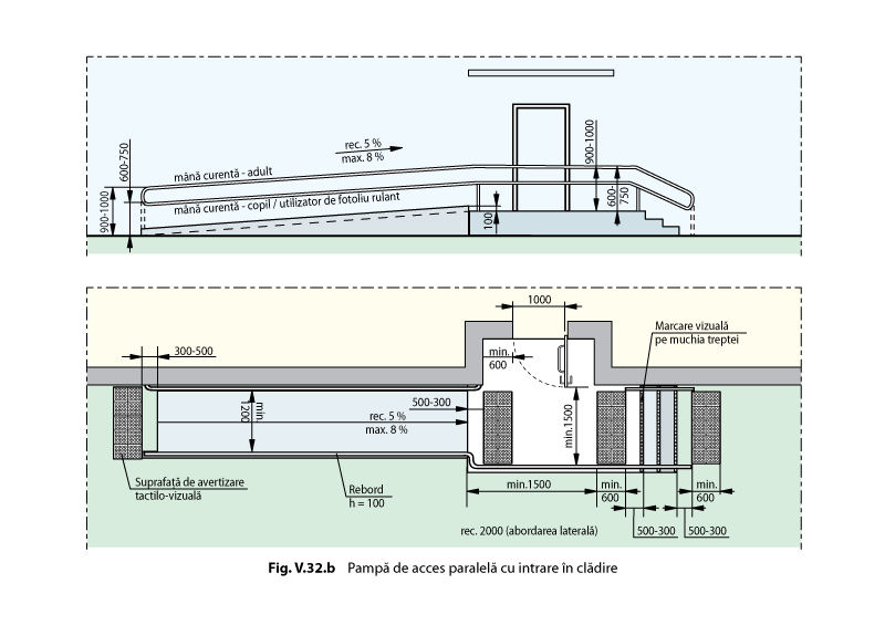 Fig. V.32.b Pampa de acces paralela