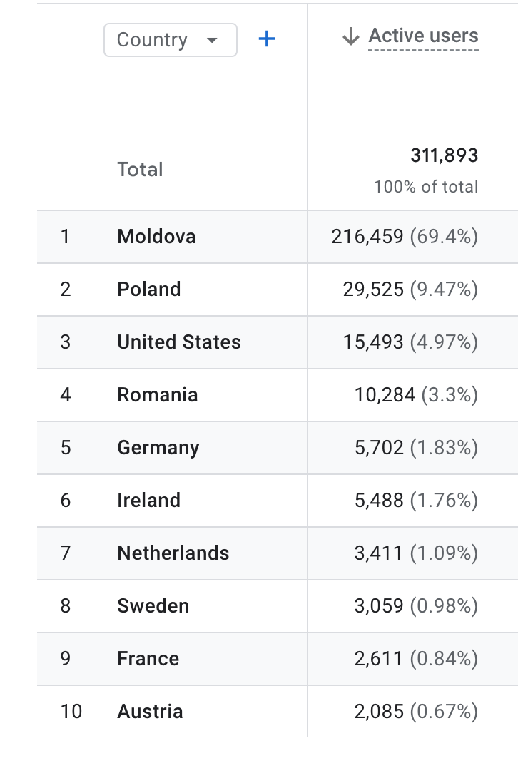 fbdemographicsgeography